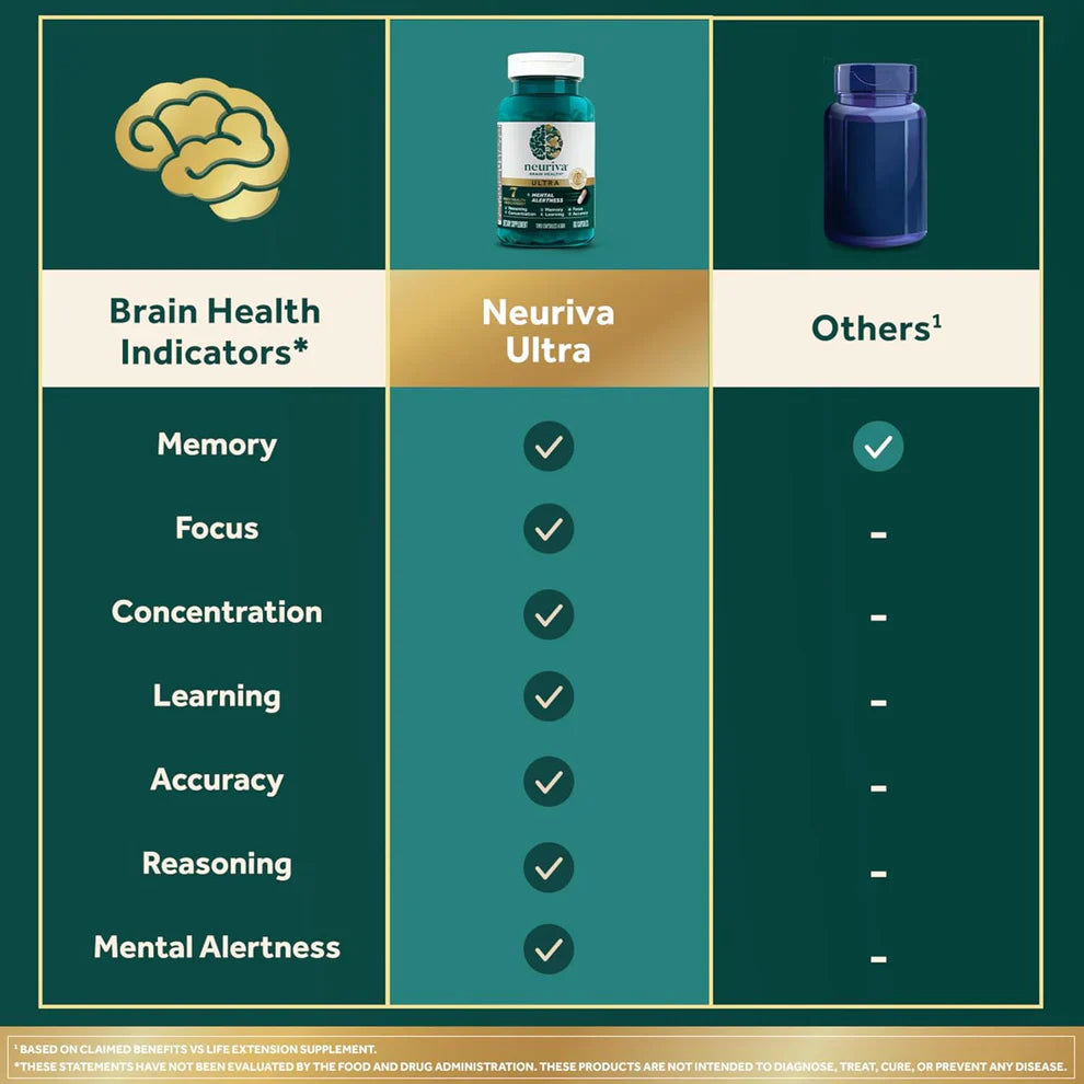 Neuriva Ultra Decaffeinated Brain Supplement – Memory, Focus & Mental Alertness Support (60 Capsules)