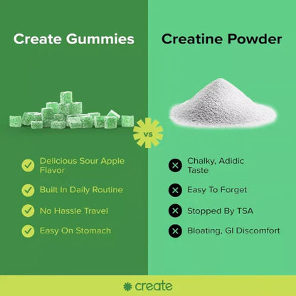 Create Creatine Monohydrate Gummies – Sour Green Apple, Boost Strength & Endurance (90 ct / 1.5g per Gummy)
